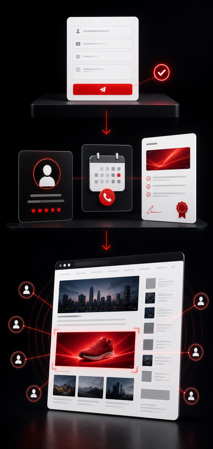 ADspot guided advertising process from form submission to specialist call, proposal, and premium website placement